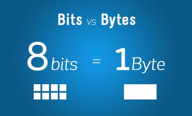 Featured image of post Checkbyte Quiz
